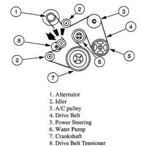 2018 ford explorer serpentine belt diagram