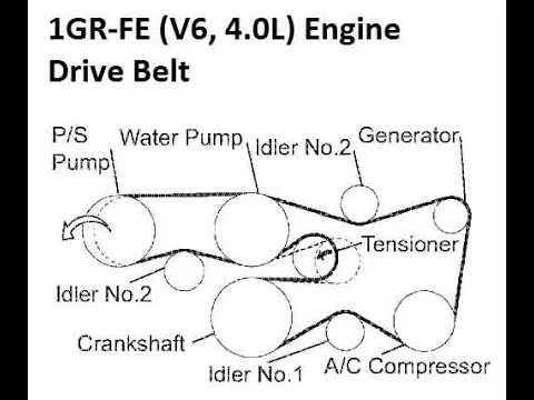 2018 toyota corolla serpentine belt diagram