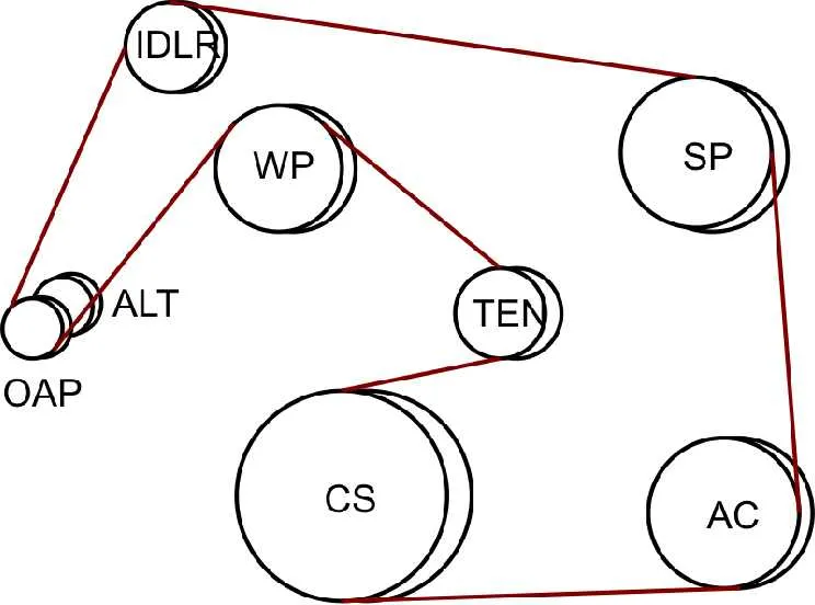 3.5 l 2006 chevy impala 3.5 serpentine belt diagram
