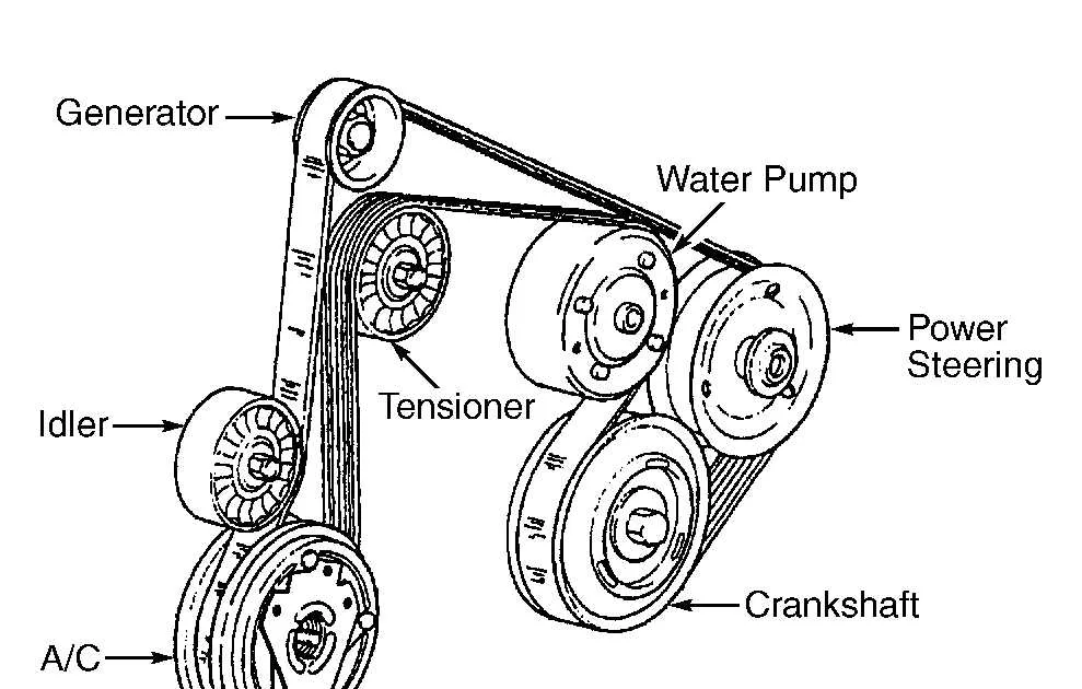 4.3 belt diagram