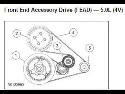 5.4 triton v8 2006 ford f150 5.4 serpentine belt diagram