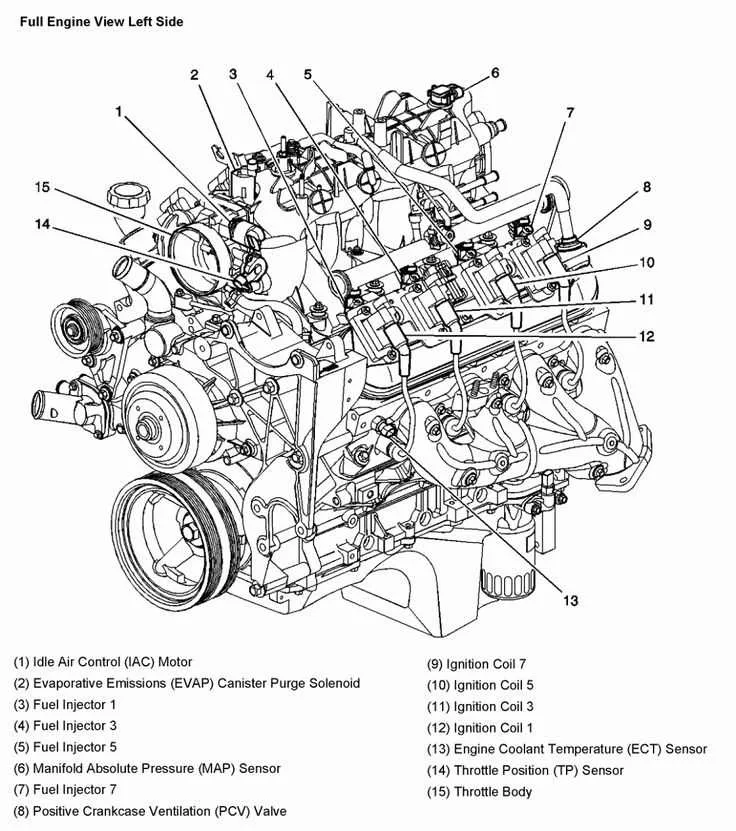 5.7 chevy 350 belt diagram without ac