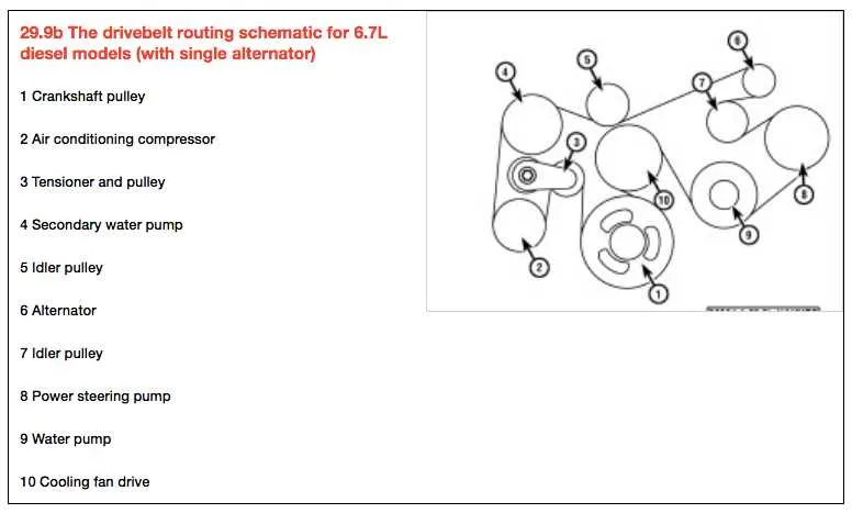 6.7 powerstroke dual alternator belt diagram