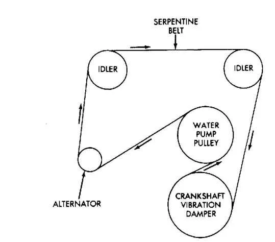 97 jeep wrangler serpentine belt diagram