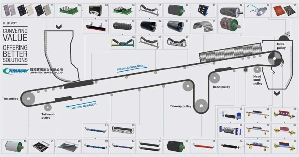 conveyor belt diagram