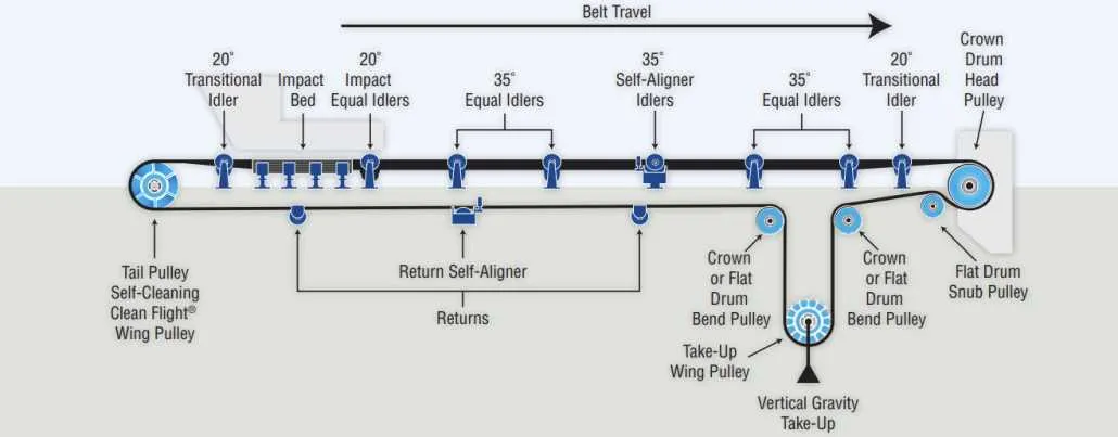 conveyor belt diagram