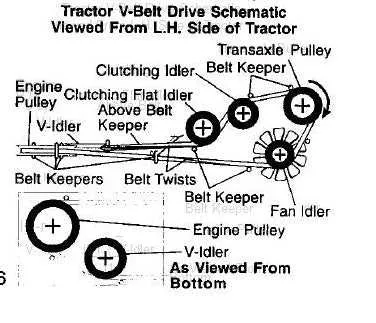 craftsman t3000 drive belt diagram