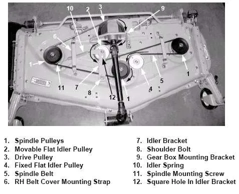 cub cadet ltx 1040 deck belt diagram