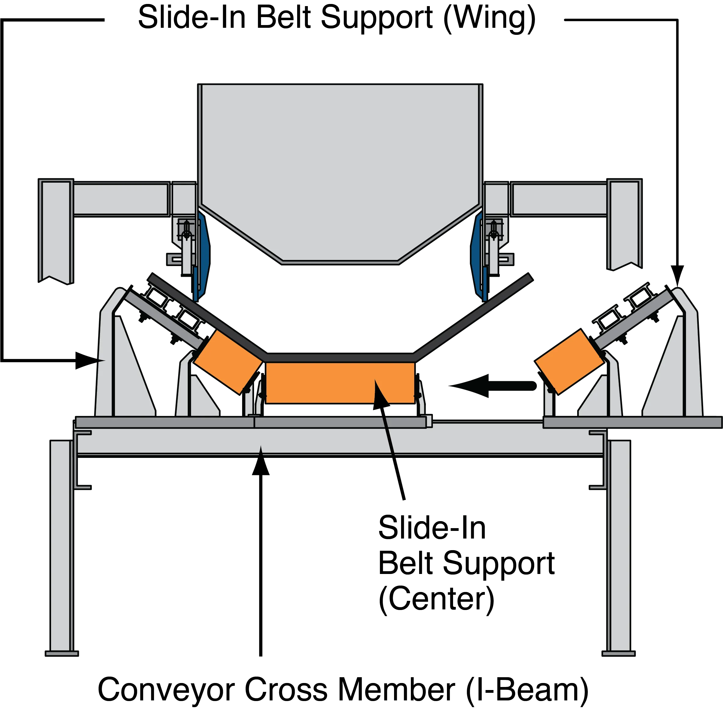 diagram of belt conveyor