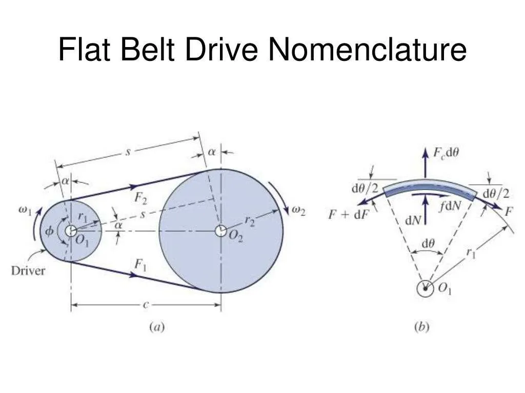 jazzee country clipper belt drive diagram