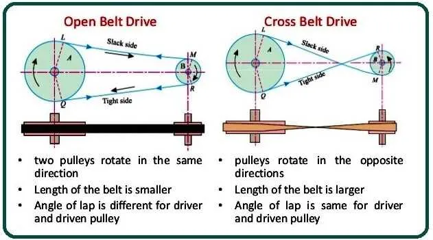 jazzee country clipper belt drive diagram