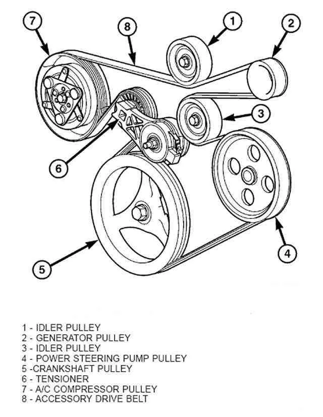 jeep tj 4.0 serpentine belt diagram
