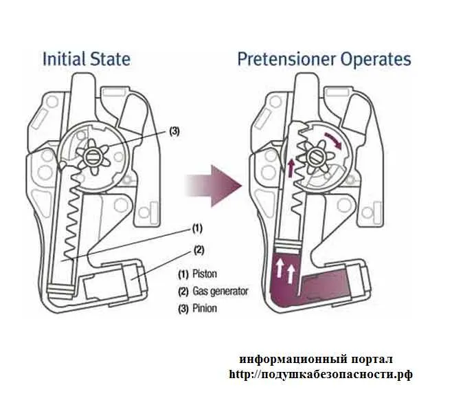 seat belt pretensioner diagram