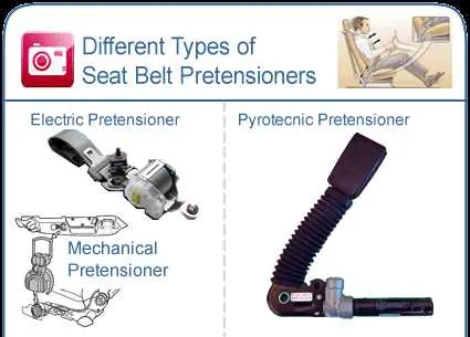 seat belt pretensioner diagram