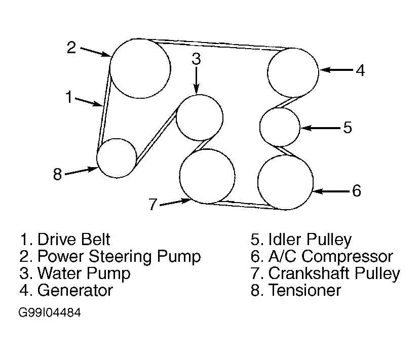 serpentine belt diagram for 2005 ford taurus