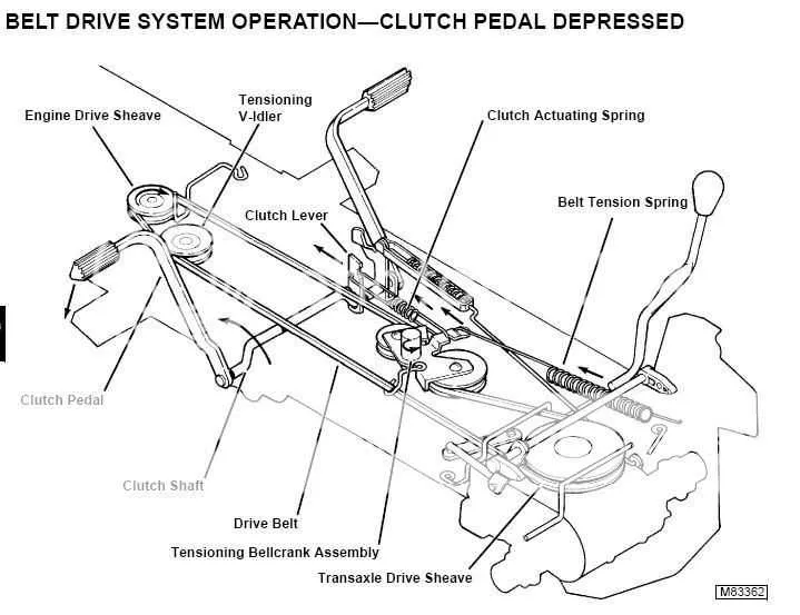 z225 drive belt diagram