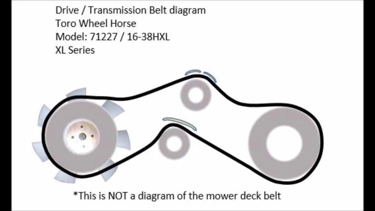 zero turn belt diagram