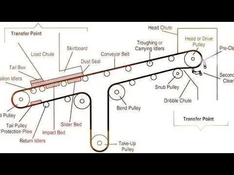 arein 52 belt guide diagram