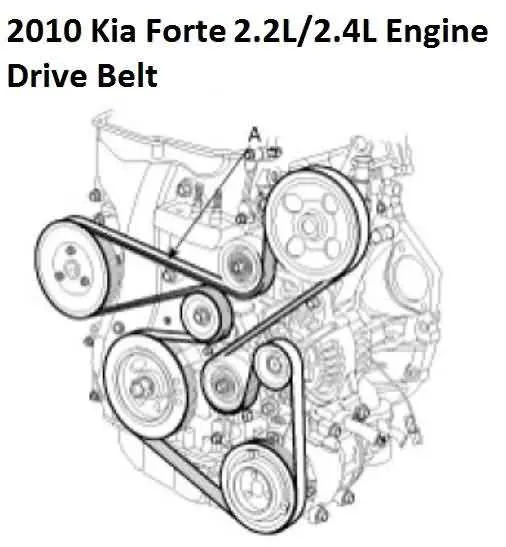 2007 kia sedona serpentine belt diagram