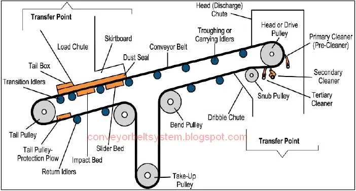 belt conveyor diagram