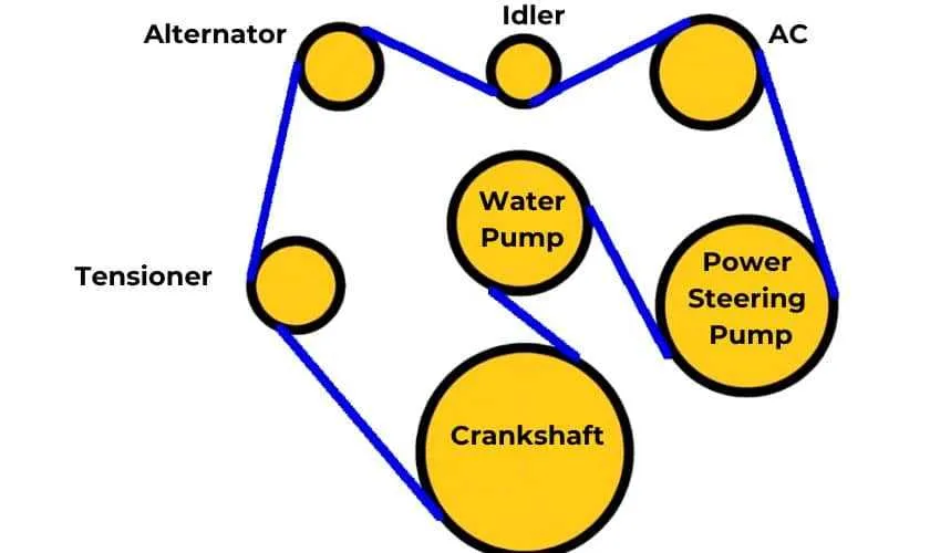 5.3 vortec belt diagram