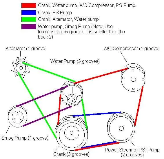 chevy 350 serpentine belt diagram