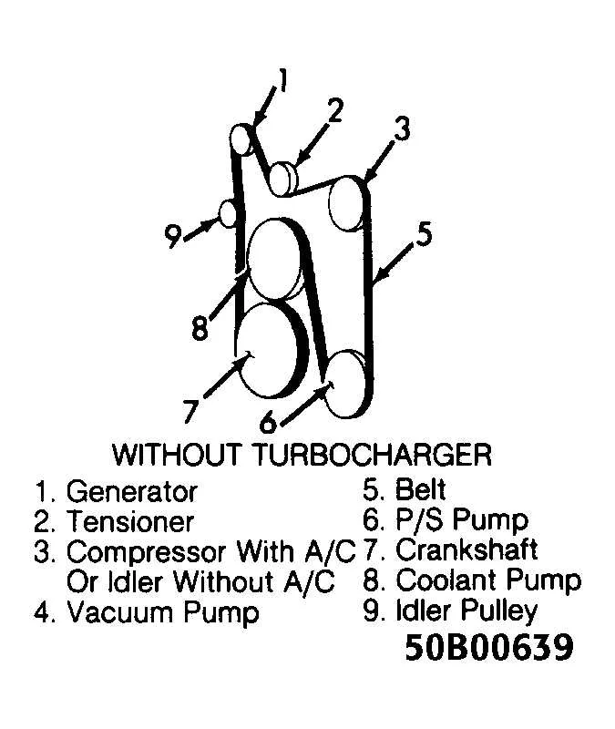 chevy 350 serpentine belt diagram