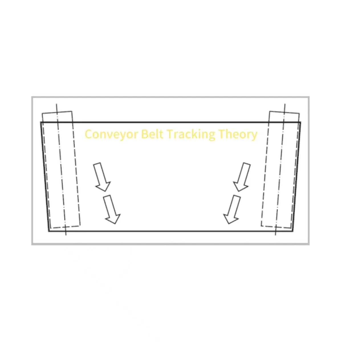 conveyor belt tracking diagram