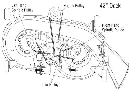 craftsman t100 36 inch deck belt diagram
