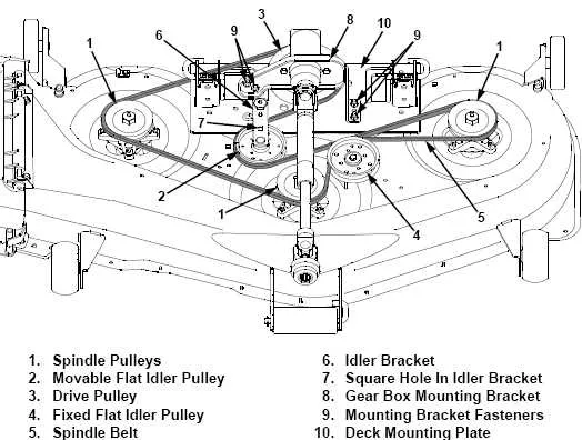 cub cadet 50 inch deck belt diagram