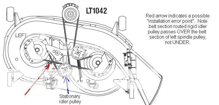 cub cadet lt 42 belt diagram