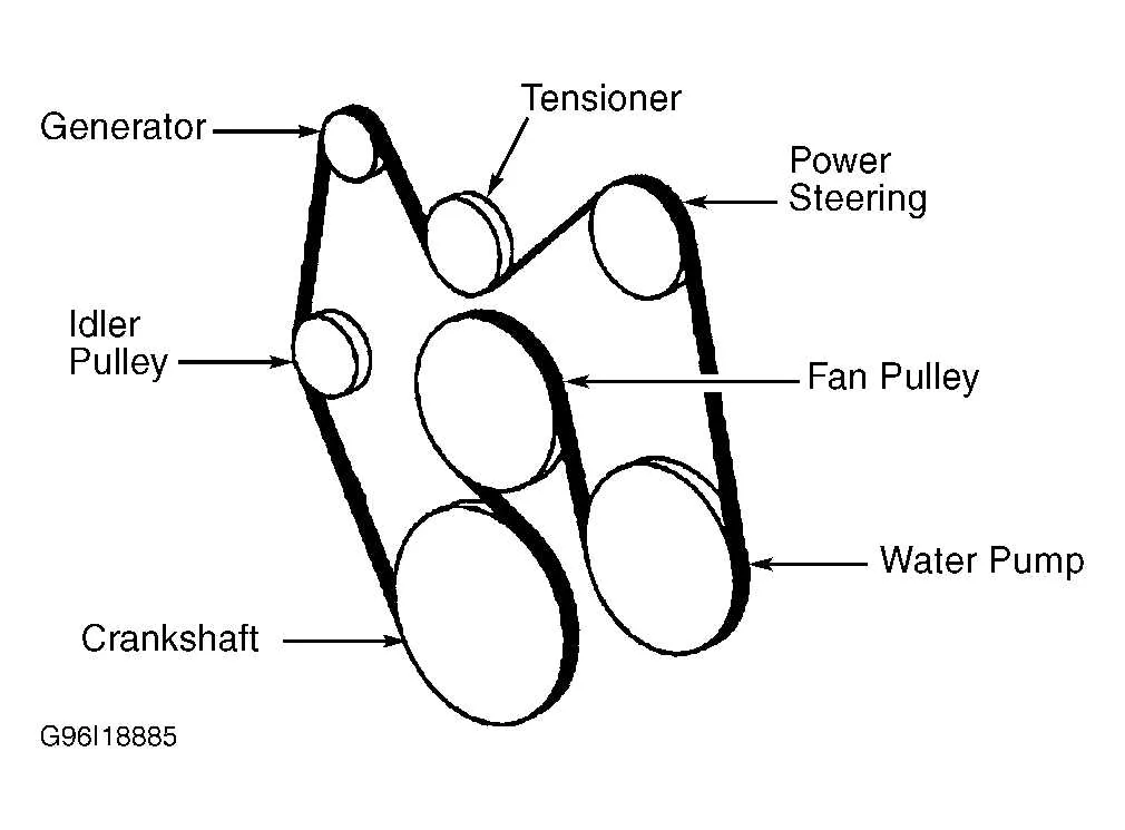 diagram of the serpentine belt