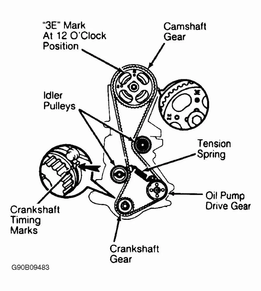 diagram timing belt