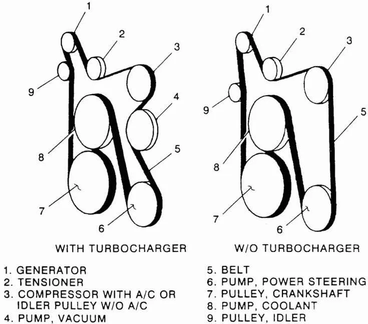 2006 5.9 cummins serpentine belt diagram