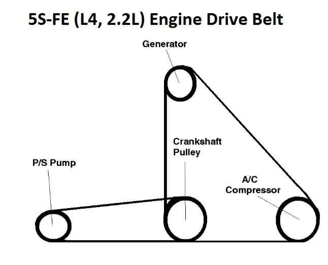 serpentine belt diagram 2006 toyota camry