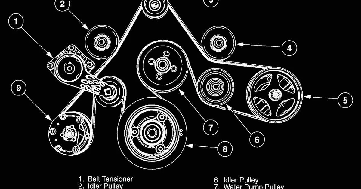 ford 4.6 belt diagram