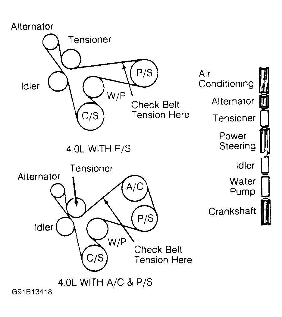 ford ranger 4.0 serpentine belt diagram