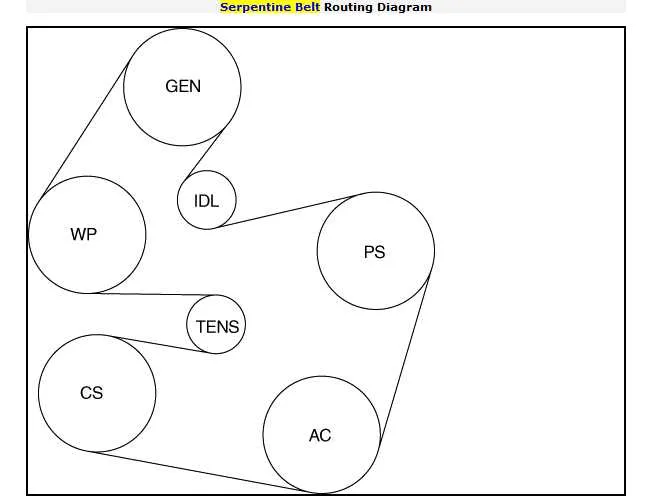 ford serpentine belt diagram