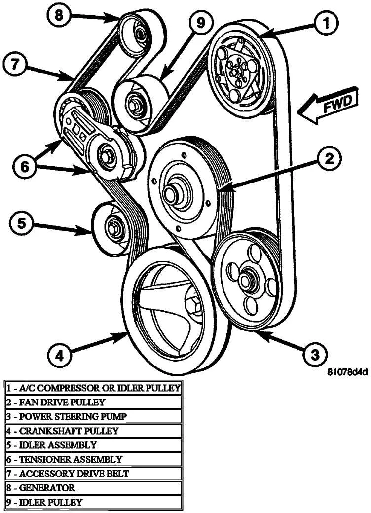2013 dodge durango 5.7 belt diagram