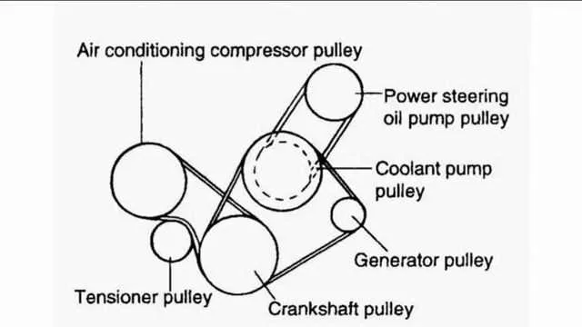 2016 hyundai accent serpentine belt diagram
