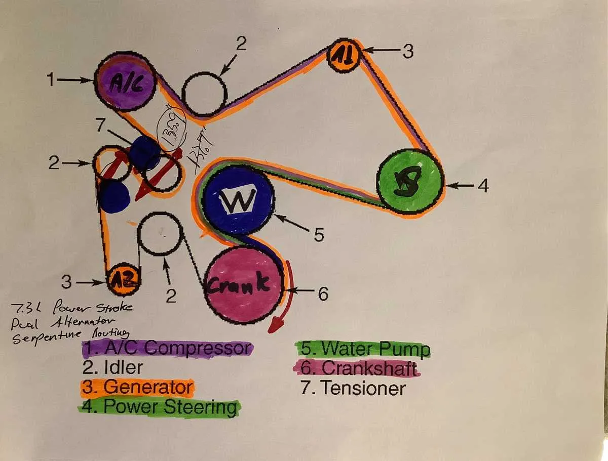 2001 ford 7.3 diesel serpentine belt diagram