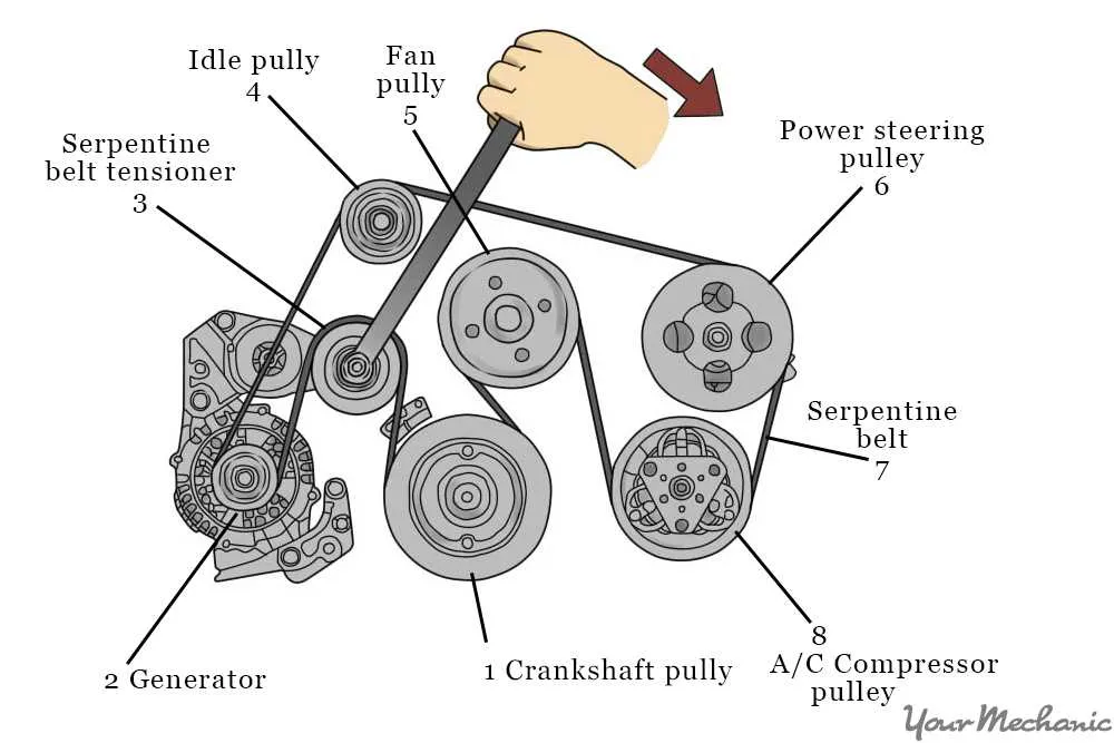 hyundai genesis coupe 3.8 serpentine belt diagram