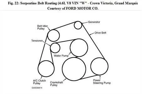 g8 gt belt diagram