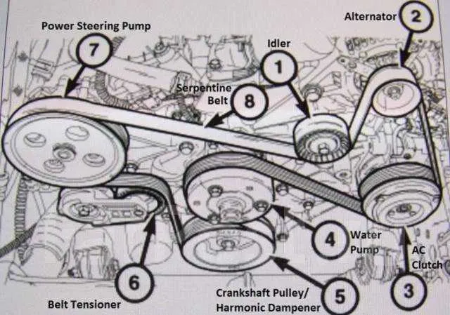 jeep 3.8 belt diagram
