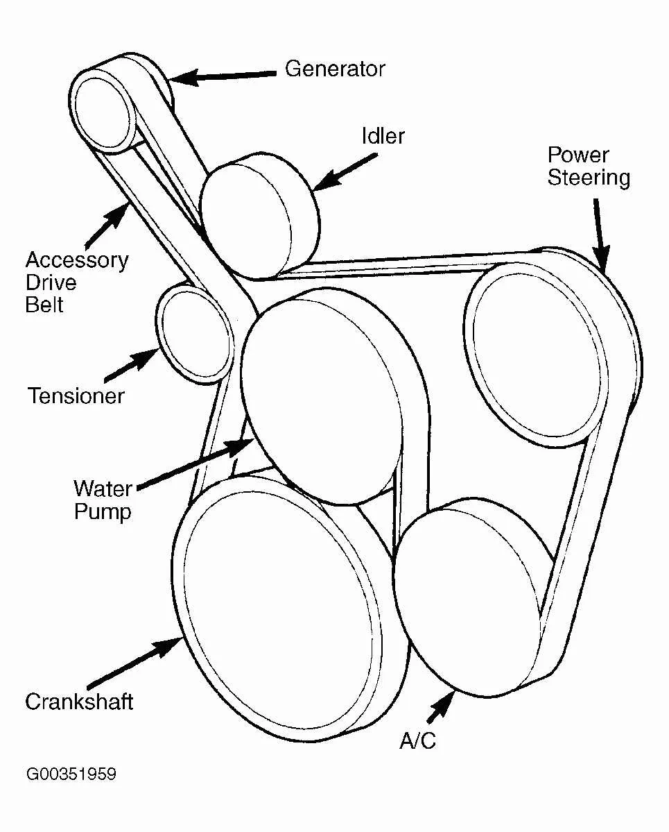 jeep 4.0 serpentine belt diagram