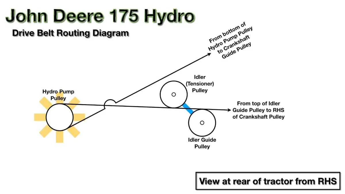 john deere hydro 175 belt diagram