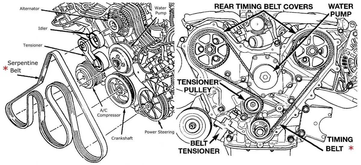arein 52 belt guide diagram