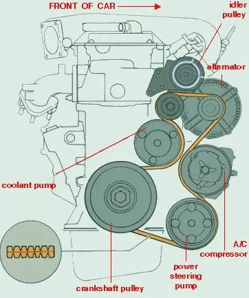 2013 vw jetta 2.5 serpentine belt diagram