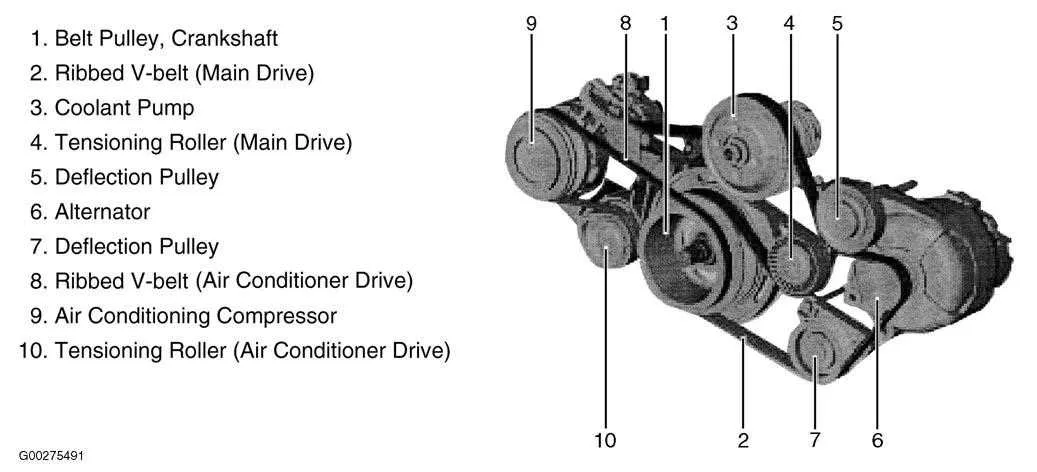 2011 bmw 535i serpentine belt diagram