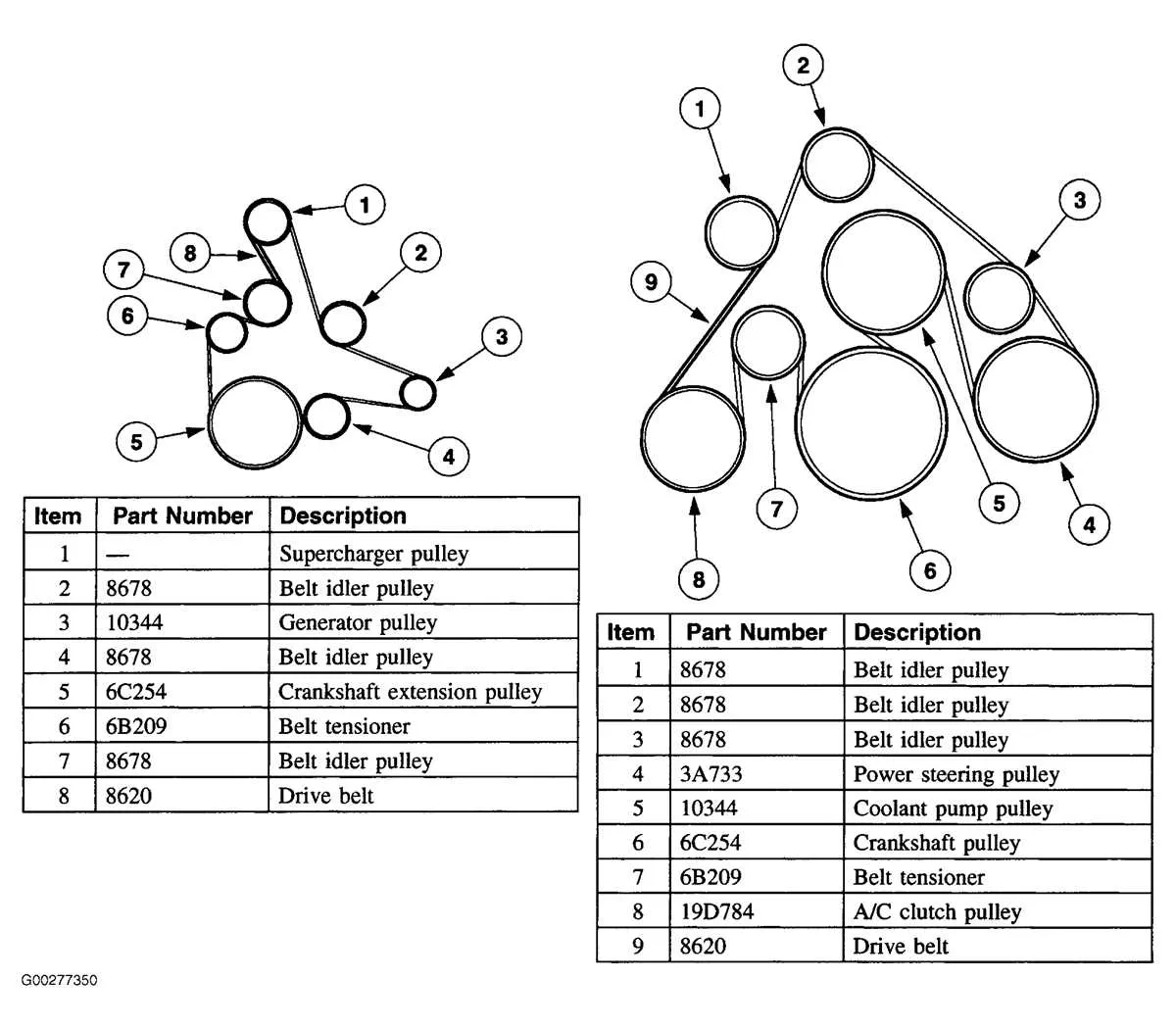 2006 mustang gt belt diagram